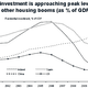 China vs. the other famed housing bubbles.